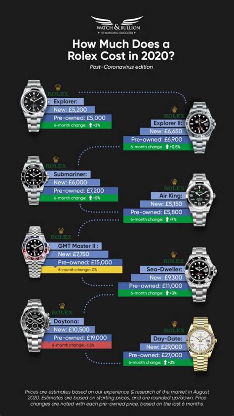 rolex types and prices|rolex watches price chart.